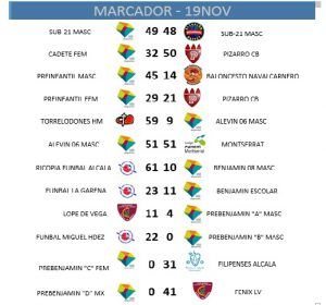 resultados-basket-19-nov